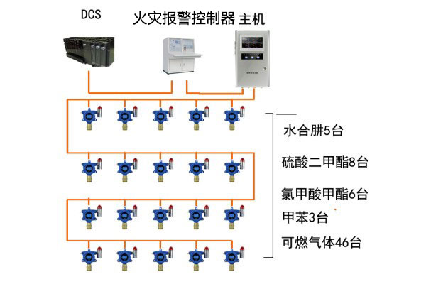 可燃氣體、有毒氣體檢測系統(tǒng)圖